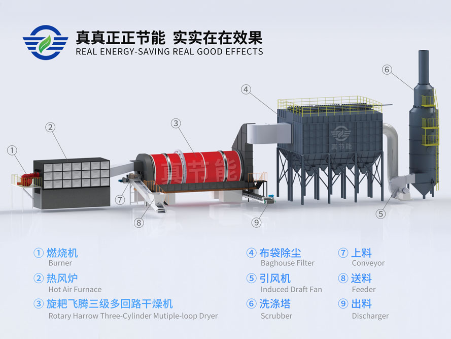 真節能酒糟烘干機設備結構